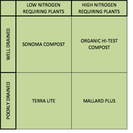 Products Grid